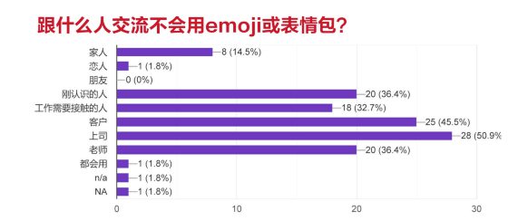 【Emoji!给你脸色看/02】Emoji对话,社交利器还是绝交地雷?