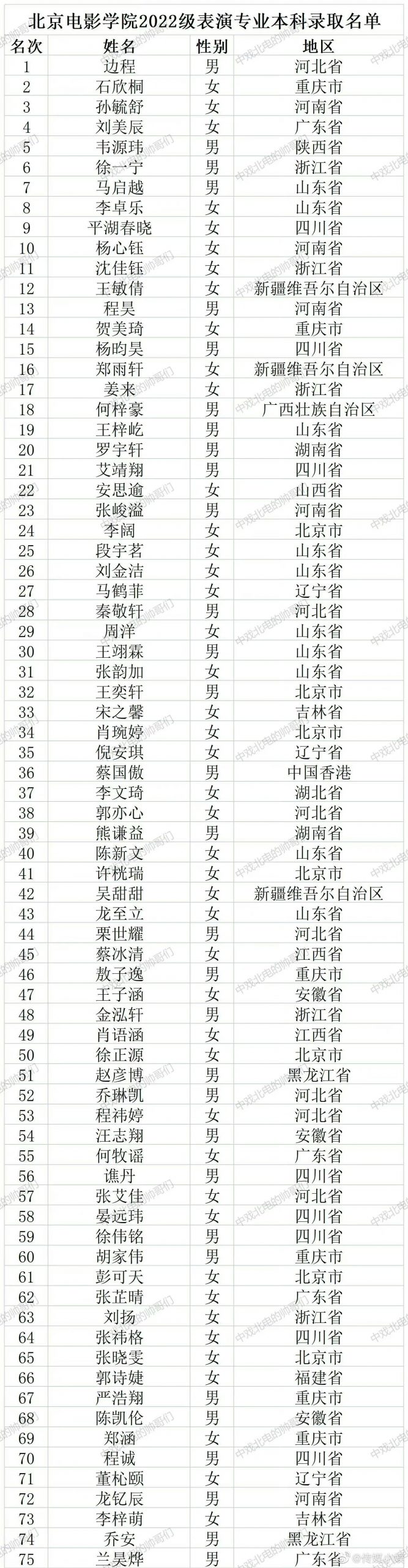 欧阳娣娣曝获北电录取 网惊爆“新生名单没她”