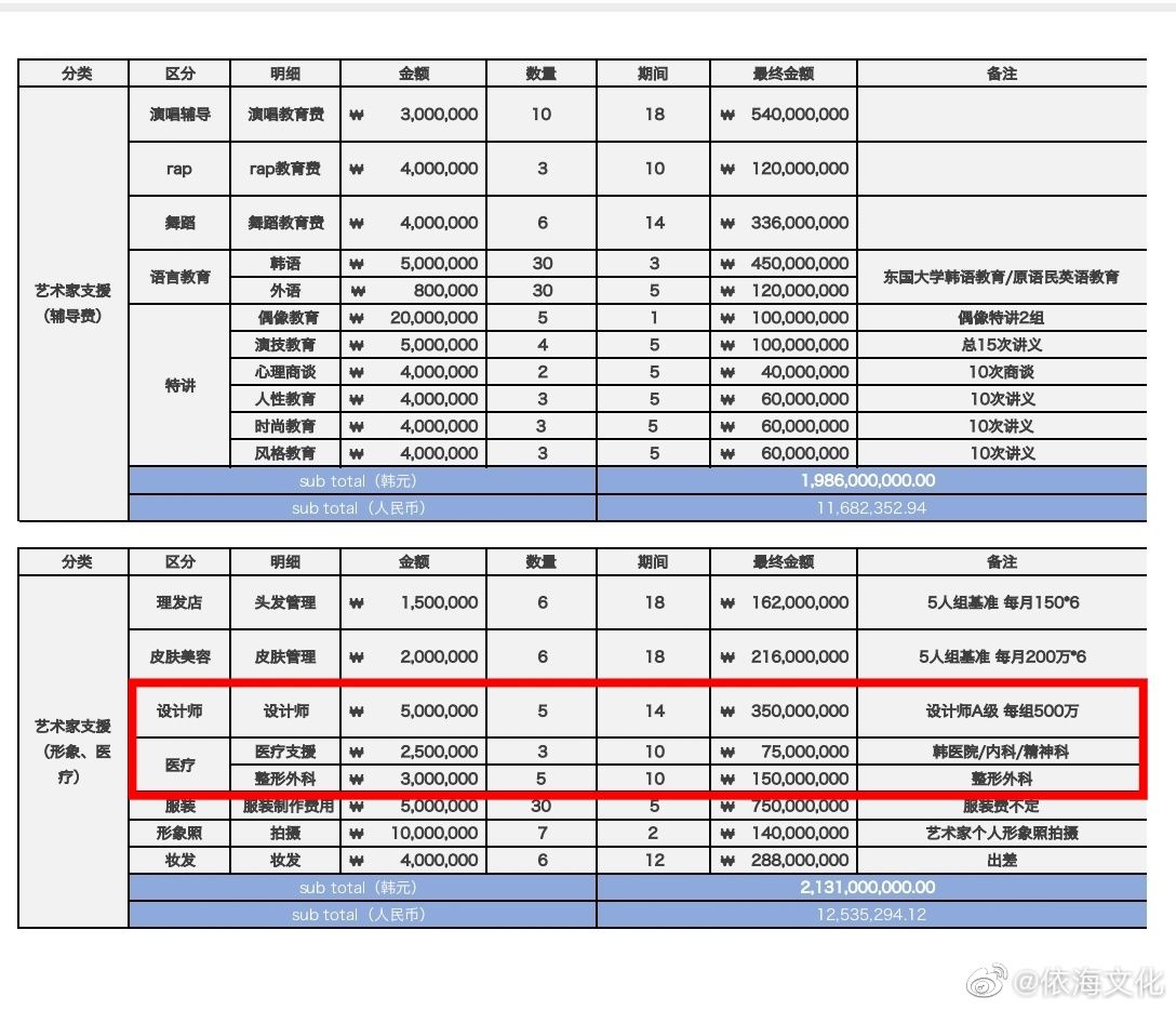 蔡徐坤提前解约打官司 前东家“倒油”公开整容费用