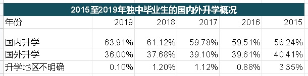 做版头∕独中生海外升学,中国后势看起