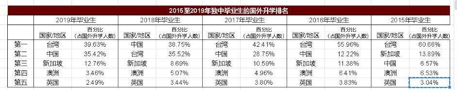 做版头∕独中生海外升学,中国后势看起