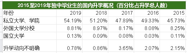 做版头∕独中生海外升学,中国后势看起