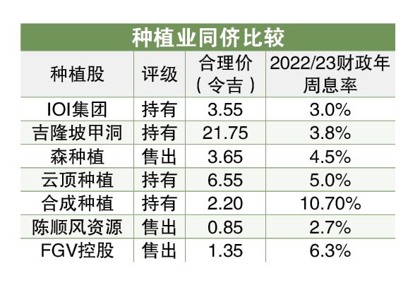 第三季业绩逊色 种植领域前景中和