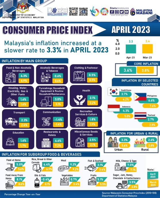 4月CPI(网络版)