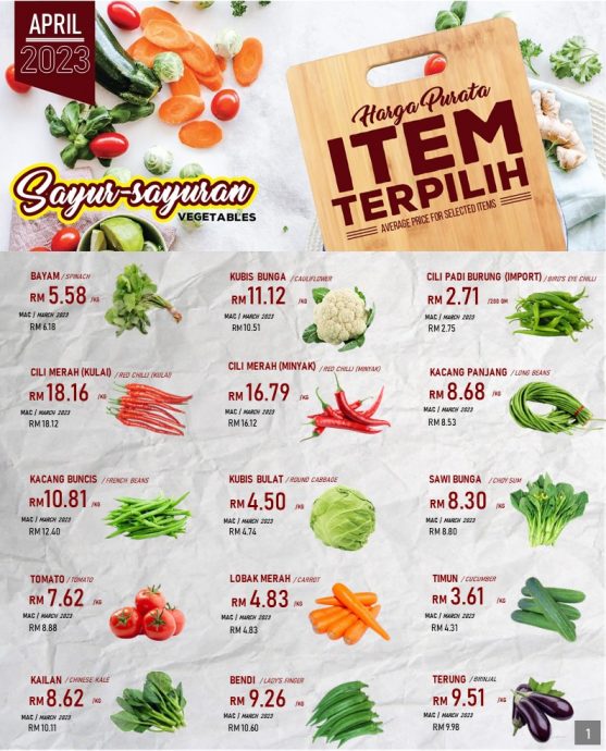 4月CPI（网络版）