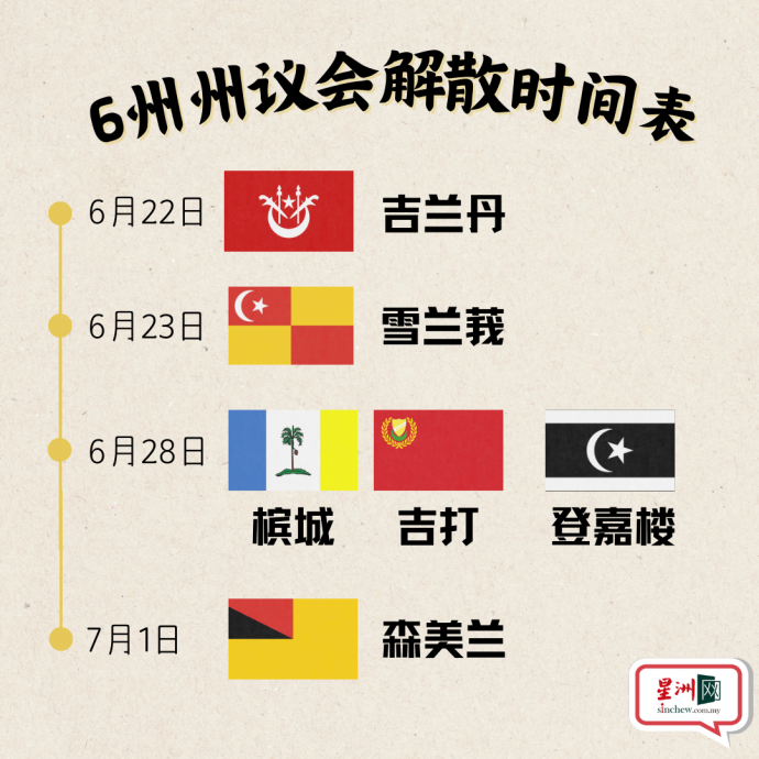6州选举 | 8月这2天最有可能投票!学者分析与“钱”有关
