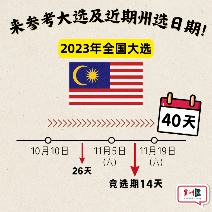 6州选举 | 8月这2天最有可能投票!学者分析与“钱”有关