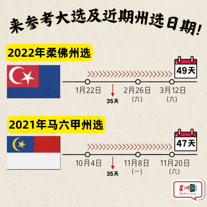 6州选举 | 8月这2天最有可能投票!学者分析与“钱”有关