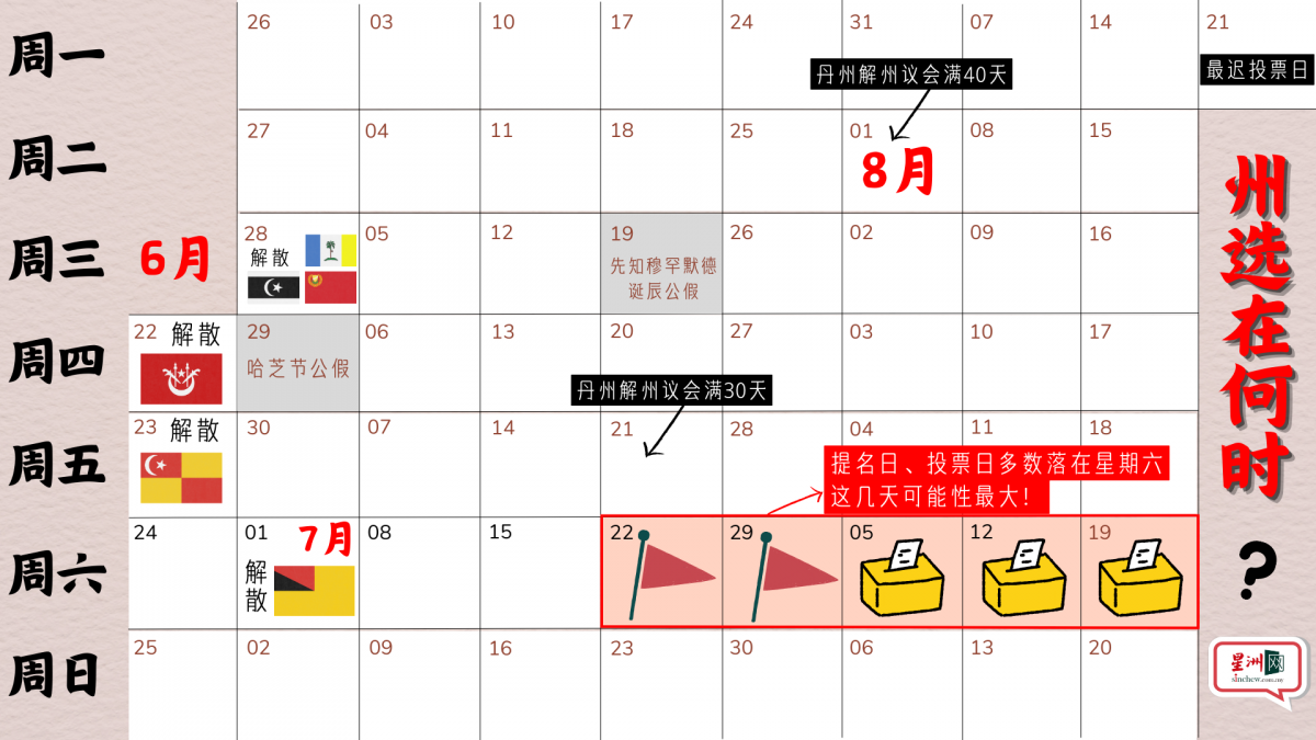 6州选举 | 8月这2天最有可能投票!学者分析与“钱”有关