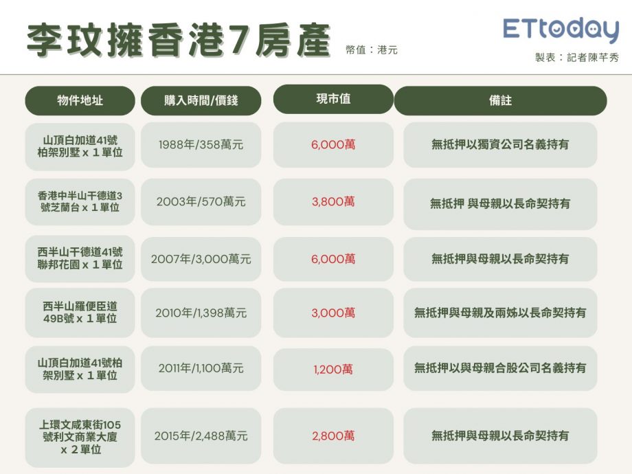 李玟老公9千万房产拿不到 生前与母姐联权共有