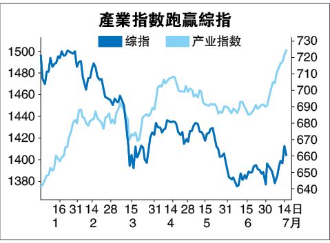 柔新探讨设特区 第二家园或检讨 大马房产注入活水