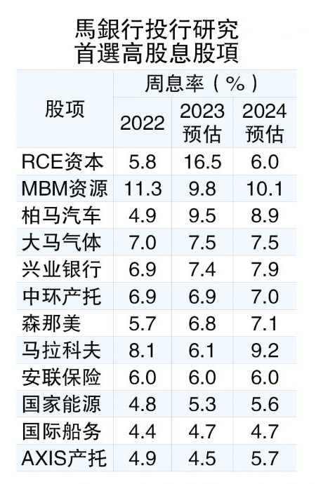 马股投资策略 高息股伺机突围