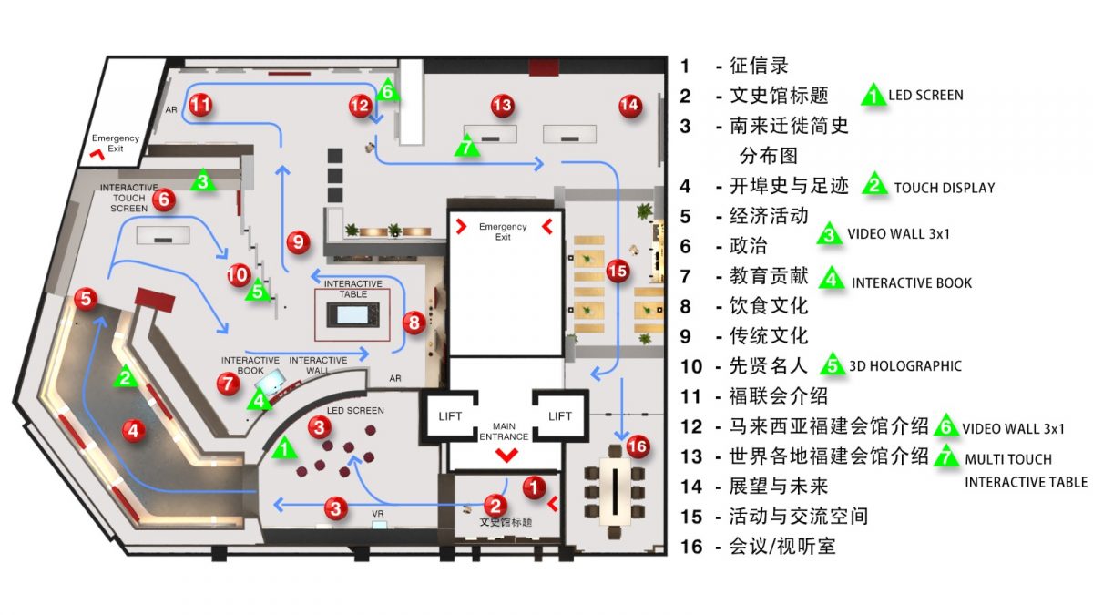 大马福联会