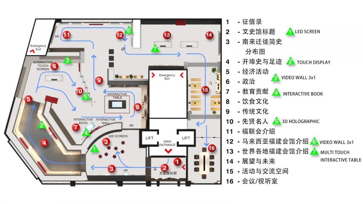 大马福联会