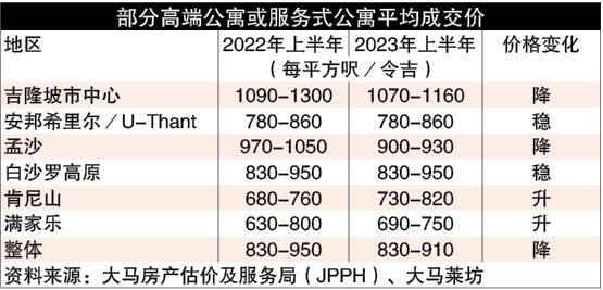 莱坊房地产