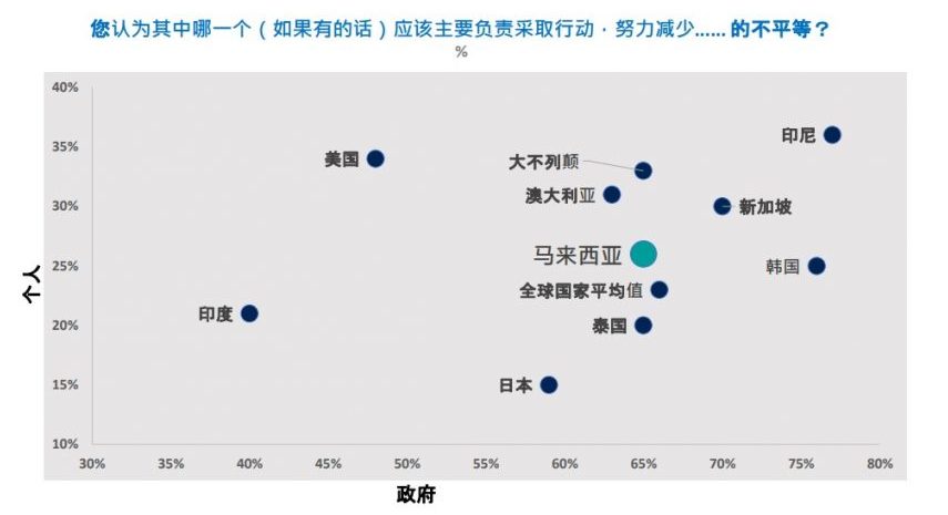 investED领导力计划启动典礼