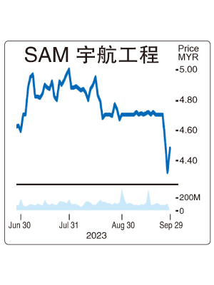 10月2日见报///宇航工程发附加股筹资收购 股价急挫