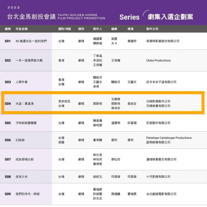 2023金马创投会议剧集企划案 《大盗:莫达清》入选
