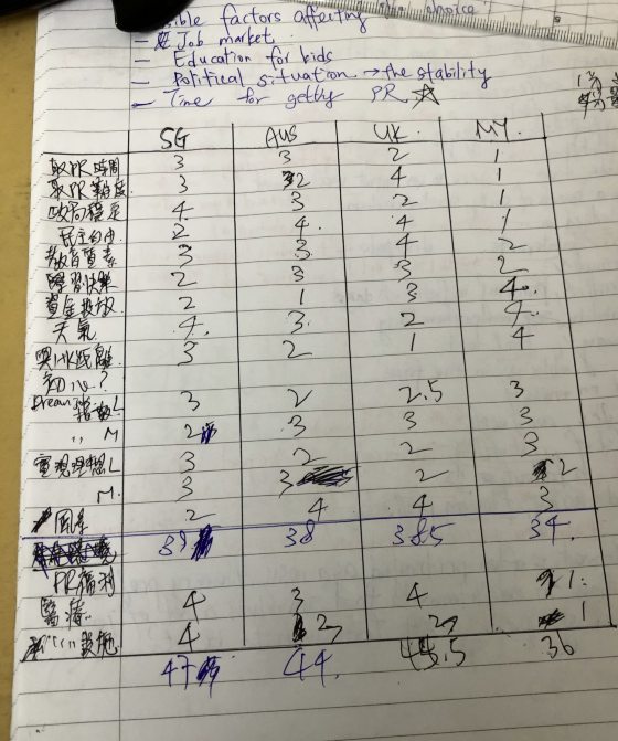 【香港人在大马/02】年轻夫妻出走故事|香港太高压,离开是给下一代更好的成长环境