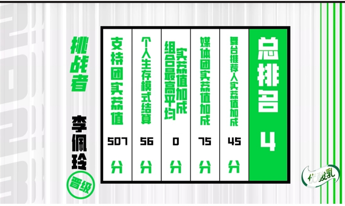 勇闯《舞台2023》5强 李佩玲:突然觉得自己好厉害