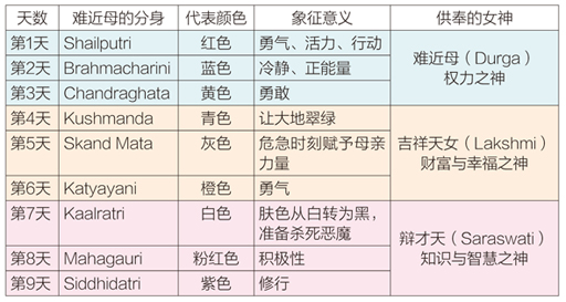 陈亚才/难近母与九夜节