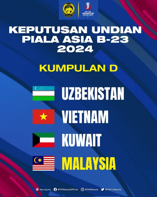 2024年U23亚洲杯| 前冠军乌兹别克同组独大 幼虎与越(科)争突围