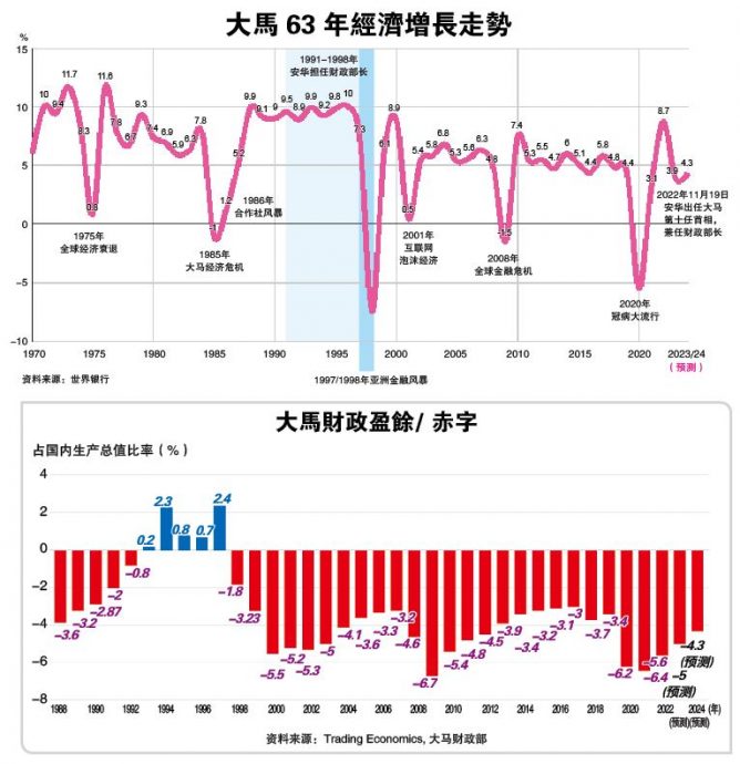 12月4日见报 安华经济学系列(一)