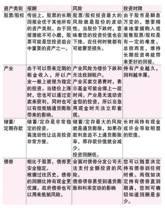 12月4日见报 财富问诊