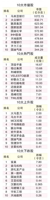 (1/1见报)12月龙虎榜│10大市值股无变动 银行股包揽三甲