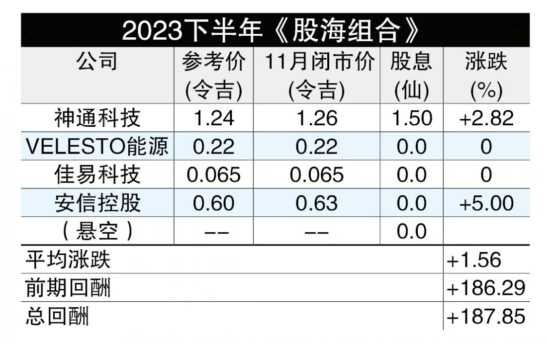 (4/12见报)股海捞月│CENGILD医疗异军突起