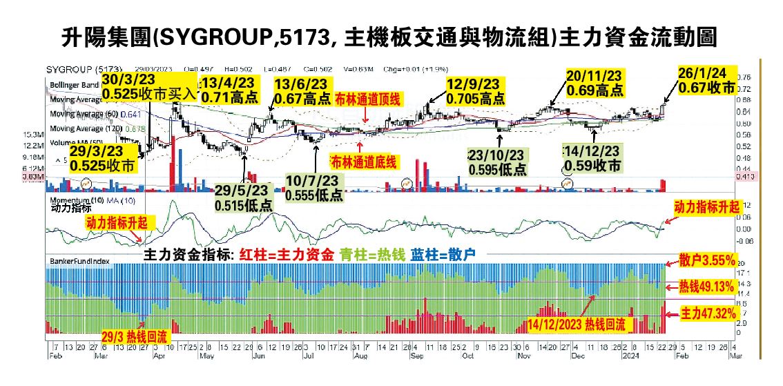 ///29日见报///吴继宗 | 升阳集团有望突破71仙