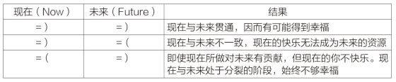 【哲学有用/02】用哲学角度谈情说爱──当爱情走向婚姻,如何相濡以沫到老?