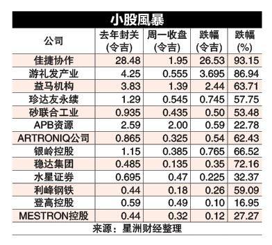 分析:抛售潮近尾声 小股风暴恐有余波