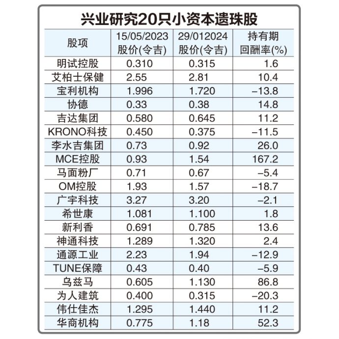 (财经封面)“小股风暴”不损信心 中小股不乏优质好股