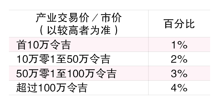 (22/1见报)产业问诊│律师费需多少?
