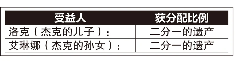 2月5日见报//产业问诊//2月5日见报//无遗嘱离世 依《1958年分配法令》分配资产