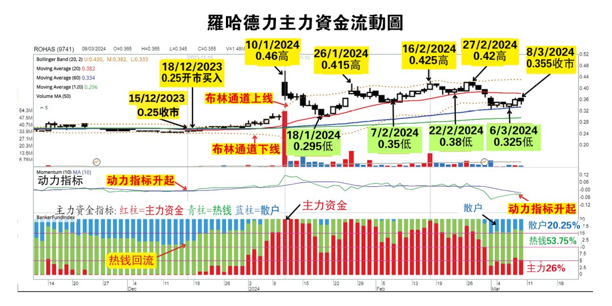 (11/3见报)吴继宗│罗哈德力有机会回到42仙