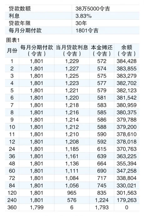 (11/3见报)财富问诊│房贷是Flexi Loan 每月多供款可省利息?