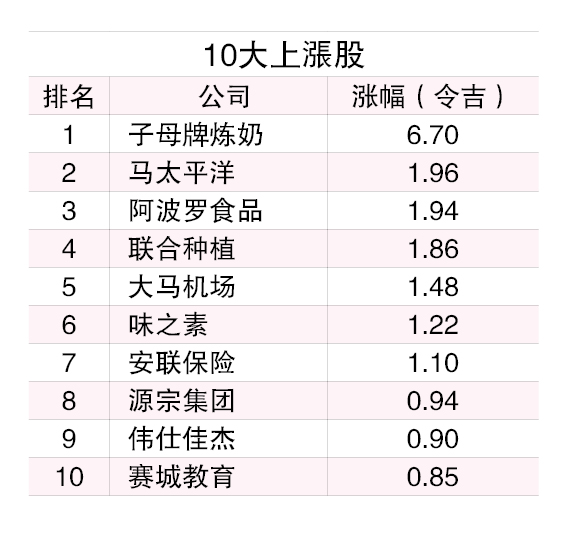 (1/4见报)3月龙虎榜│马银行市值冲上1169亿 榜首宝座稳如泰山
