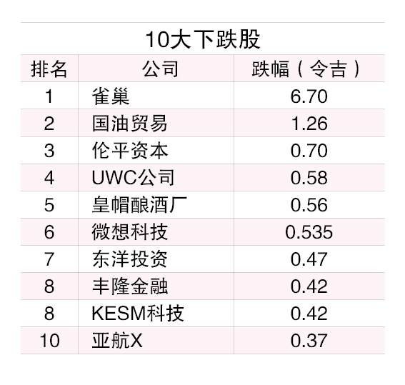 (1/4见报)3月龙虎榜│马银行市值冲上1169亿 榜首宝座稳如泰山