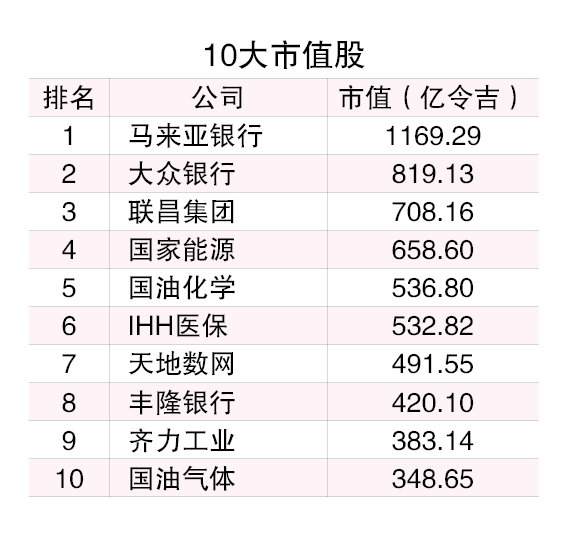 (1/4见报)3月龙虎榜│马银行市值冲上1169亿 榜首宝座稳如泰山