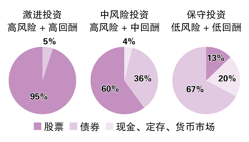 (1/4见报)财富问诊│买200万房产+子女留学费 夫妇担忧财务不稳
