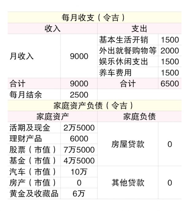 (4/3见报)财富问诊│投资亏损如何调整 父母有屋我还需买?