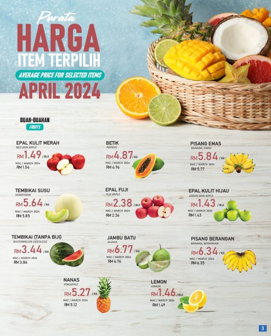 4月CPI