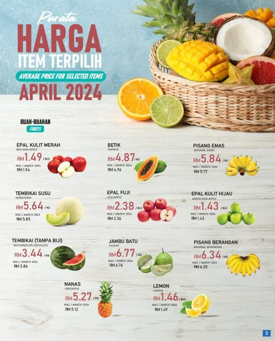 4月CPI