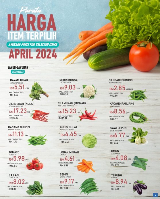 4月CPI