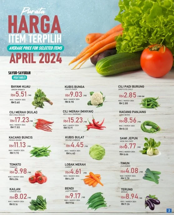 4月CPI