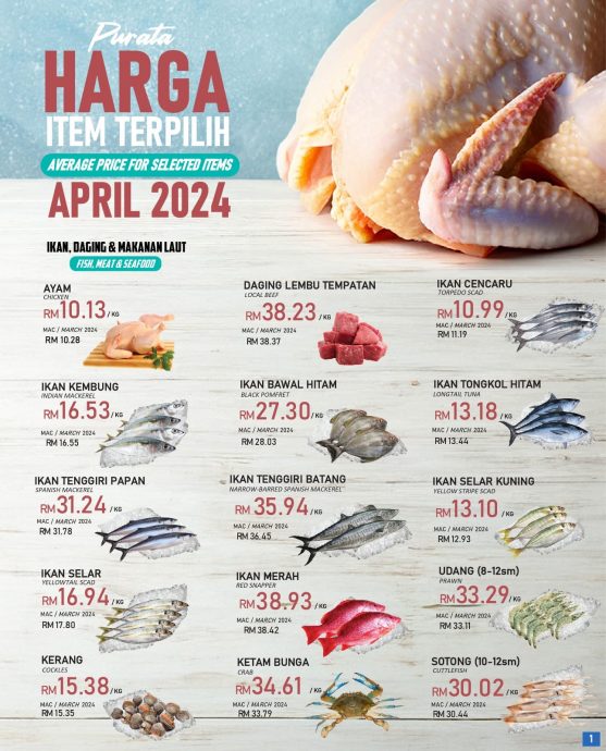 4月CPI