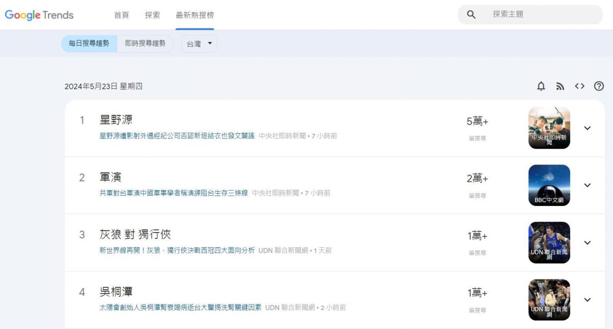 中共军演仅排热搜第二 台湾人更关心星野源偷吃八卦