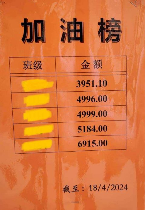筹款最少班级被贴堂促“加油”?校方:没逼学生公假外出筹款